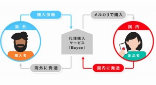 メルカリ、海外100か国以上から日本の出品アイテムを買えるように