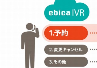 人間が予約電話をかけるとAI音声自動応答サービスが対応する実証実験、LINEら