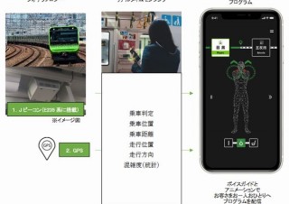 JR東、山手線のつり革や手すり等を使った「電車専用トレーニングアプリ」試験公開