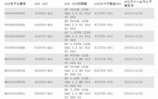 復旧不可という恐ろしい不具合、HPEの「SAS SSD」が稼働32,768時間超えで障害発生