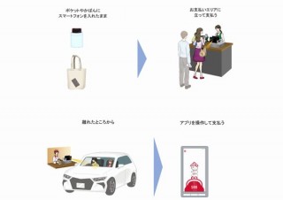 スマホはかばんの中、かざさないでも決済できる「タッチレス対応」の実証実験