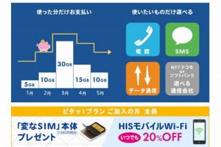 HISモバイル、スマホが月額180円～の6段階価格設定の「通話ビタッ!」プラン発表