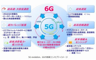 2030年頃には次次世代高速通信6Gが開通、ドコモがホワイトペーパーを公開