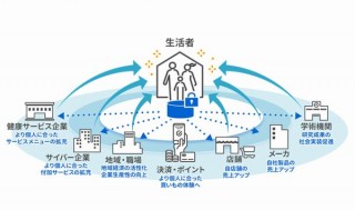 東芝がデータ会社の東芝データ設立、まずはレシート情報から価値ある情報を引き出す
