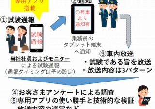 痴漢を車掌に通報して注意喚起の車内放送をしてもらえるアプリをJR東が開発