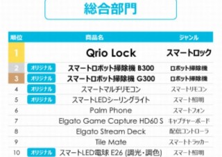 2019年に人気だったIoT家電はスマートロックやロボット掃除機、＋Styleが発表