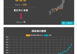 速報ニュースアプリ「NewsDigest」、「新型肺炎」タブと「国内感染状況マップ」を公開 