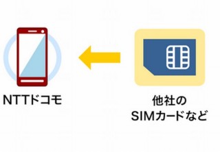 ドコモのSIMロック解除条件、クレジットカード払いなら分割購入でも即日可に変更