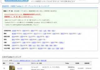 フォロワーがいる地域をチェックできるサービス「まちツイ」を公開