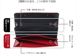 プライベート用／仕事用など2種類のお金を1つで管理する「ツインズ財布 abrAsus」