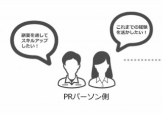 広報やPR経験を持つ人材とPRしたい企業をつなぐマッチングサービス「START PR」