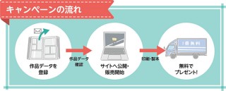 受注生産型の同人誌印刷サービス「ライブラ」が1冊無料のプレゼントキャンペーンを無期限で実施