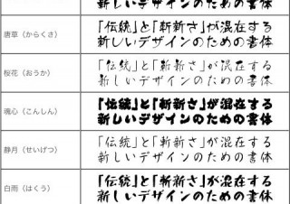 フォントワークス、「白舟LETS」第2弾リリース予定の新書体を発表