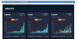 マスク在庫が探せるShoplyに、地域別に見られる「新型コロナウイルス感染者情報インフォグラフィック」が追加