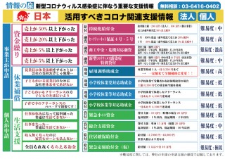 あなたが申請できる新型コロナ支援情報がわかる「いますぐ使える支援情報」