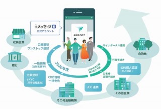 携帯3社の「＋メッセージ」、口座振替申し込みや住所変更など諸手続きを共通化
