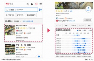 ヤフーMAPなど、スーパーや薬局などの「混雑状況」を事前確認できるように