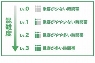 Yahoo!乗換案内、路線の混雑傾向を4段階アイコン表示する「混雑トレンド機能」発表