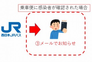 同じバスに乗った人がコロナと分かったら通知してくれる「コロナ追跡サービス」