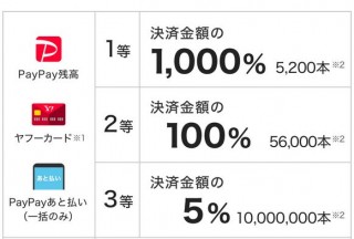 PayPayで使った額の10倍がもらえる「ペイペイジャンボ」をセブンイレブンで開催