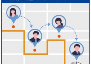KDDI、アフターコロナ時代の新通勤「オンデマンド相乗り通勤タクシー」を実証実験
