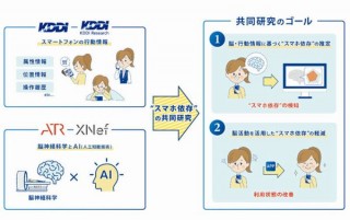 スマホ依存をKDDIが防ぐ!? 脳神経科学とAIを組み合わせた共同研究立ち上げ