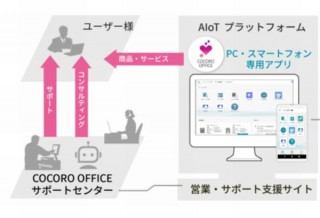 シャープ、テレワークなどを支援する「スマートオフィスサービス」の提供を開始
