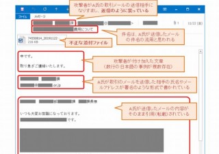 ウイルス感染メール「Emotet」の攻撃再開を観測、国内企業での被害も確認