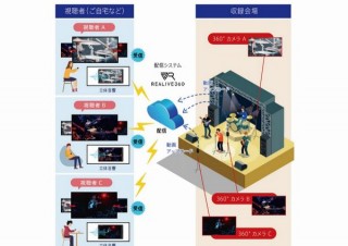 NTT西日本、ライブを無料配信する「音楽ライブVR映像配信プロジェクト」発表