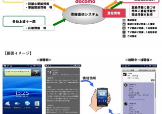 NTTドコモ、TV番組のメタデータを使った情報提供システムの実証実験