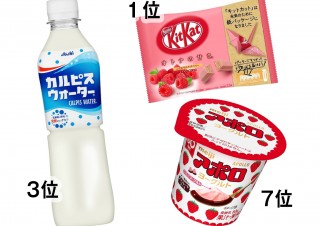 【パッケージ好意度ランキング】コロナの影響でロングセラーデザインへの安心回帰か