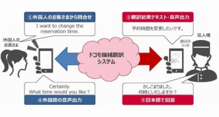 ドコモ、「はなして翻訳」でのリアルタイム電話翻訳サービス無料トライアルを開始