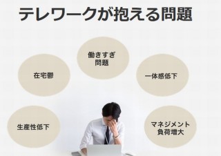 テレワークでの“隠れ残業”“在宅鬱”などの問題をまとめて見える化できる支援サービス