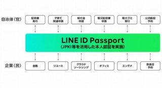 「LINE Pay」が公的個人認証サービスに対応し、住民票等を申請・決済できるように