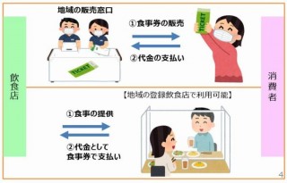 ファミマ、Go To Eatの「地域限定のプレミアム付食事券」の支払い・受け取りが可能に