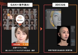 CM・広告モデルもAIが作った3DCGのモデルになる時代、「極予測AI人間」サービス開始