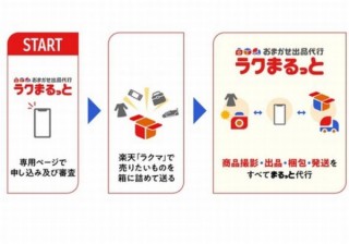 楽天「ラクマ」、申込みと発送だけで出品・撮影・値付けはおまかせの「ラクまるっと」開始
