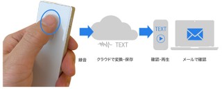 ソースネクスト、録音した音声ファイルを自動でテキストにできるボイスレコーダー「AutoMemo」