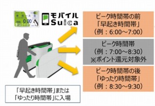 JR東、ピーク時間を避けて通勤するとポイントを付与する新サービス発表