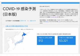 Google、コロナの将来28日間の死亡者・陽性者数を示す「COVID-19 感染予測」公開