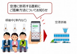 JAL、新しく変化する搭乗手続きを事前にLINEで案内する「AIRPORT GUIDE」発表