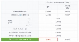 au、Amazonプライムが使える新プランを発表。料金は基本9350円、最安で3760円