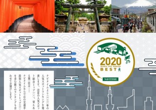 今年最も“目的地”に設定された場所は？ 「ナビタイム　スポット検索ランキング」発表