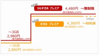 ドコモ、値下げした「5Gギガホ プレミア」「ギガホ プレミア」発表