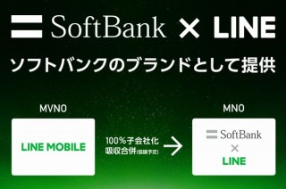 ソフトバンクも20GB・2980円、LINEと連携したオンライン専用の新ブランド