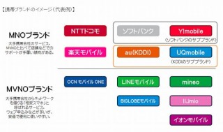 総務省、みんなが適切にスマホや料金プランを選べるように「携帯電話ポータルサイト」開設