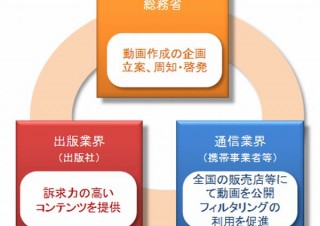 総務省、漫画村のような海賊版にスマホでアクセスできないフィルタリング機能を推進