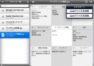 9マス思考ツールをiPadアプリに「MandalaChart for iPad」