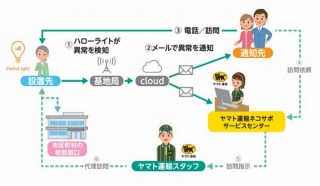 ヤマト運輸、IoT電球を使った高齢者の見守りサービスを展開
