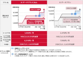 NTTドコモ、次世代通信サービス「Xi」（クロッシィ）提供開始